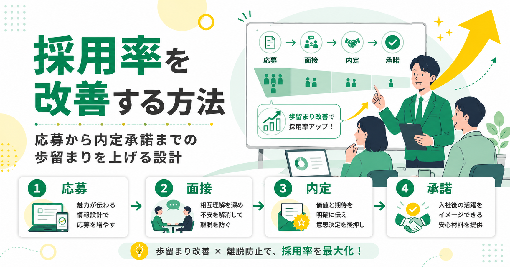 採用率を改善する方法 応募から採用決定までの歩留まり設計