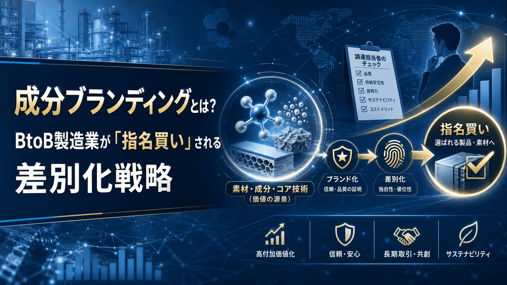 成分ブランディングとは？BtoB製造業が「指名買い」される差別化戦略