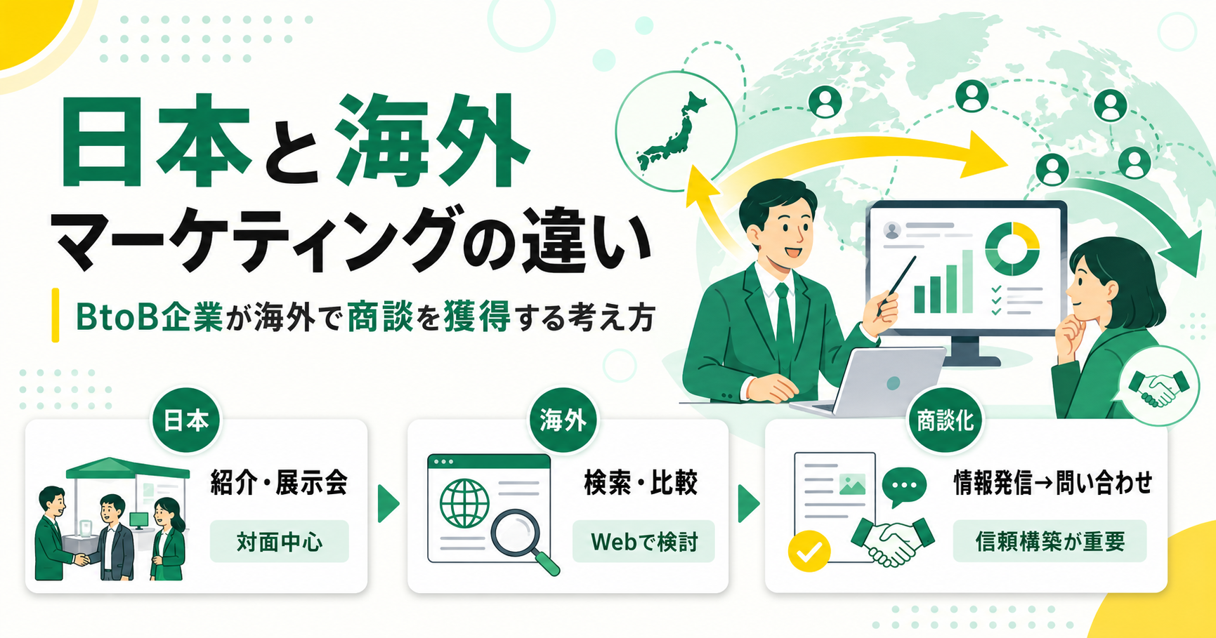 日本と海外マーケティングの違い BtoB企業が海外で商談を獲得する考え方