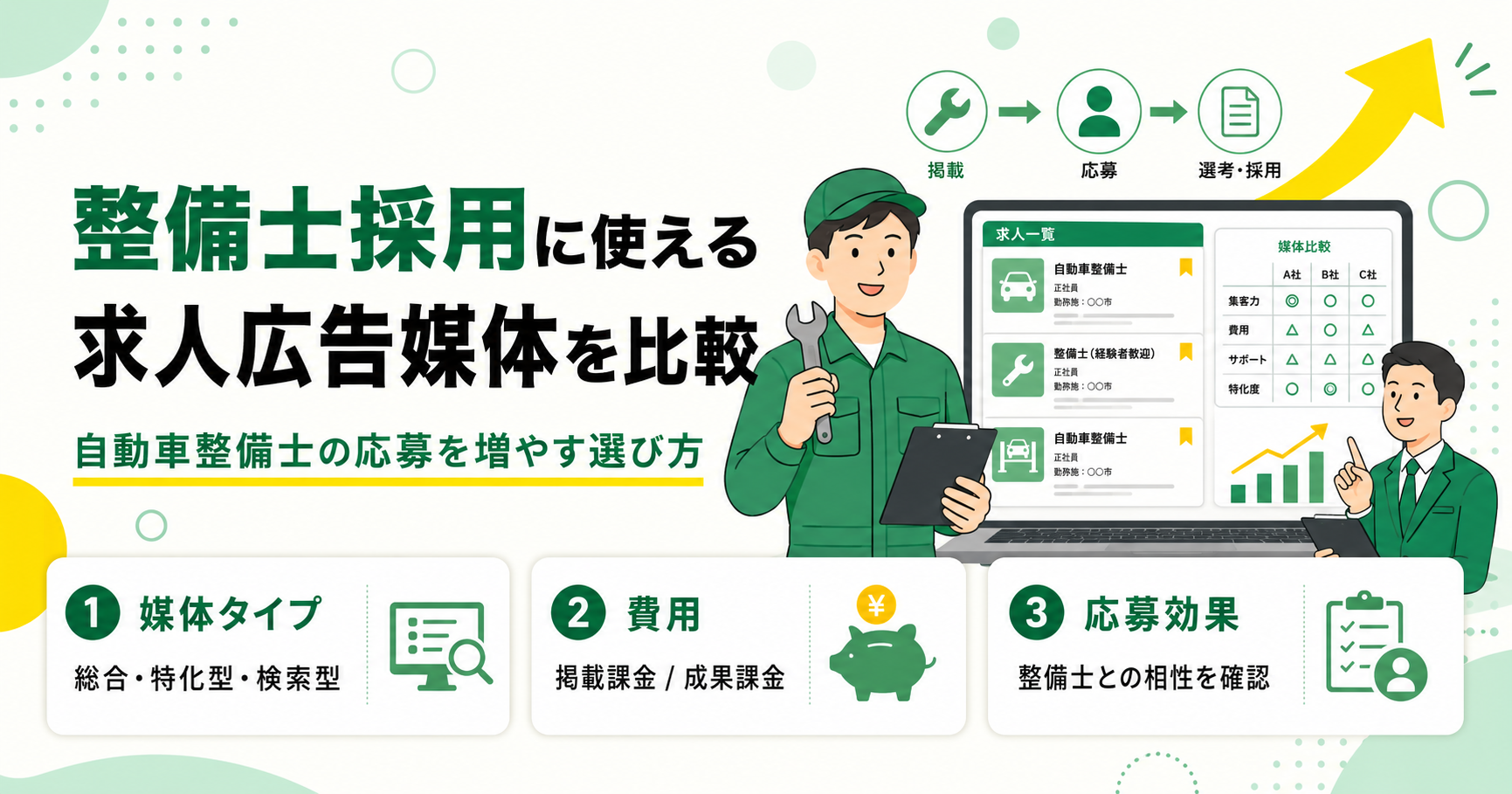 整備士求人広告媒体の選び方 正社員採用につながる媒体比較