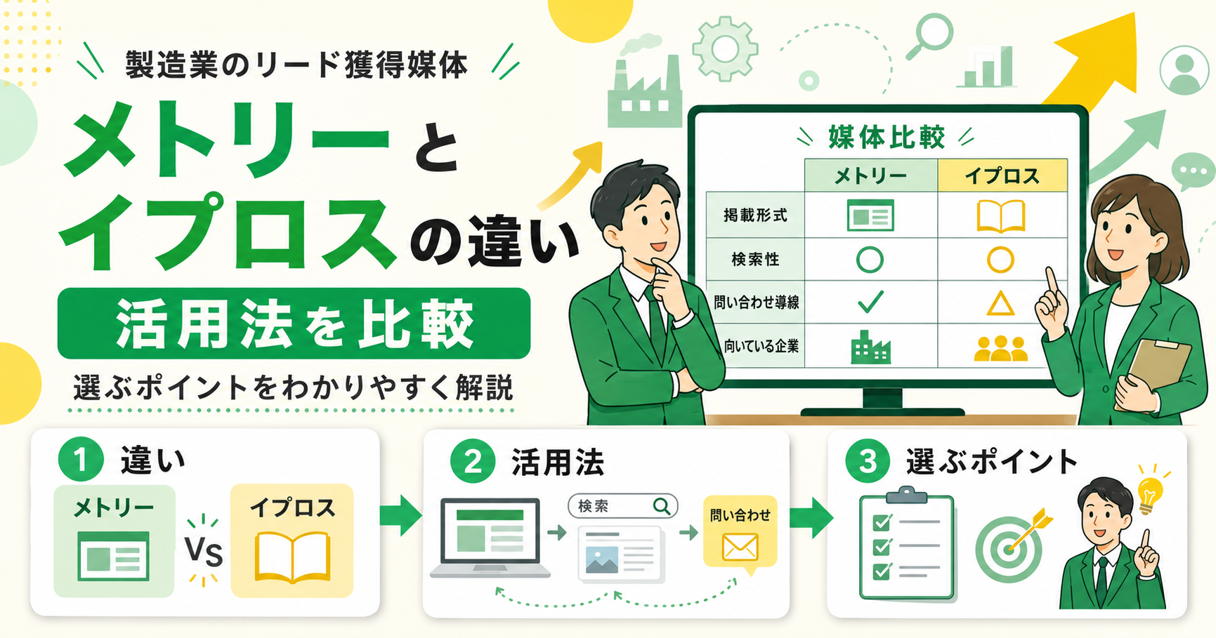 メトリーとイプロスの違いと活用法比較 製造業のリード獲得媒体を選ぶポイント