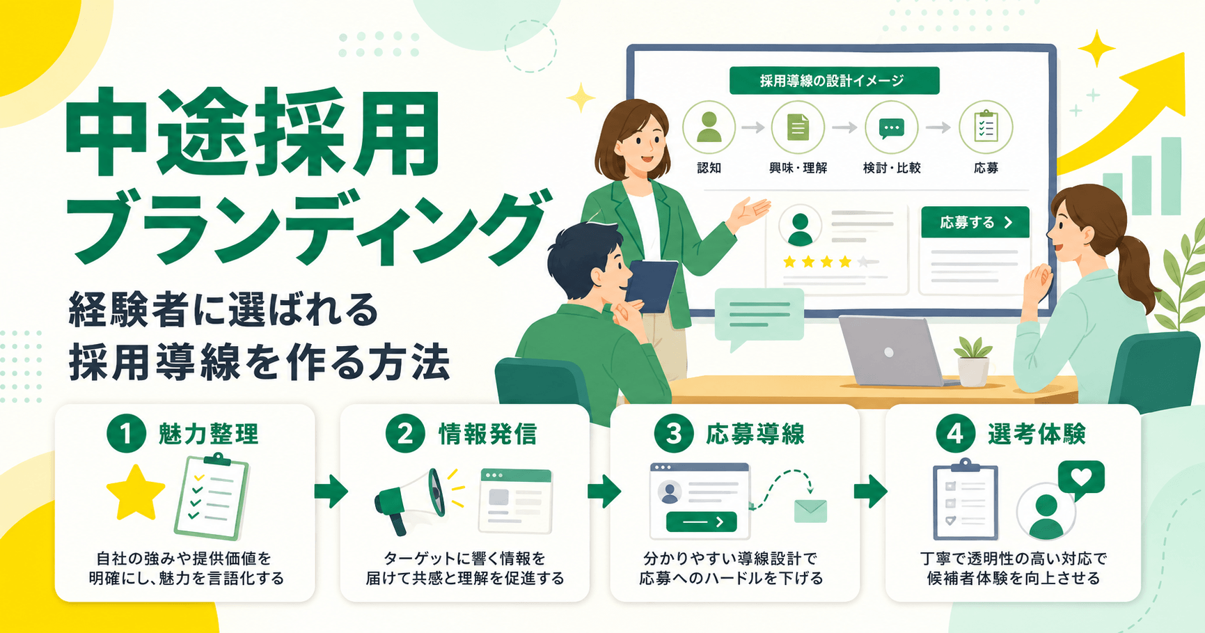 中途採用ブランディングの進め方 経験者に選ばれる採用導線を作る方法