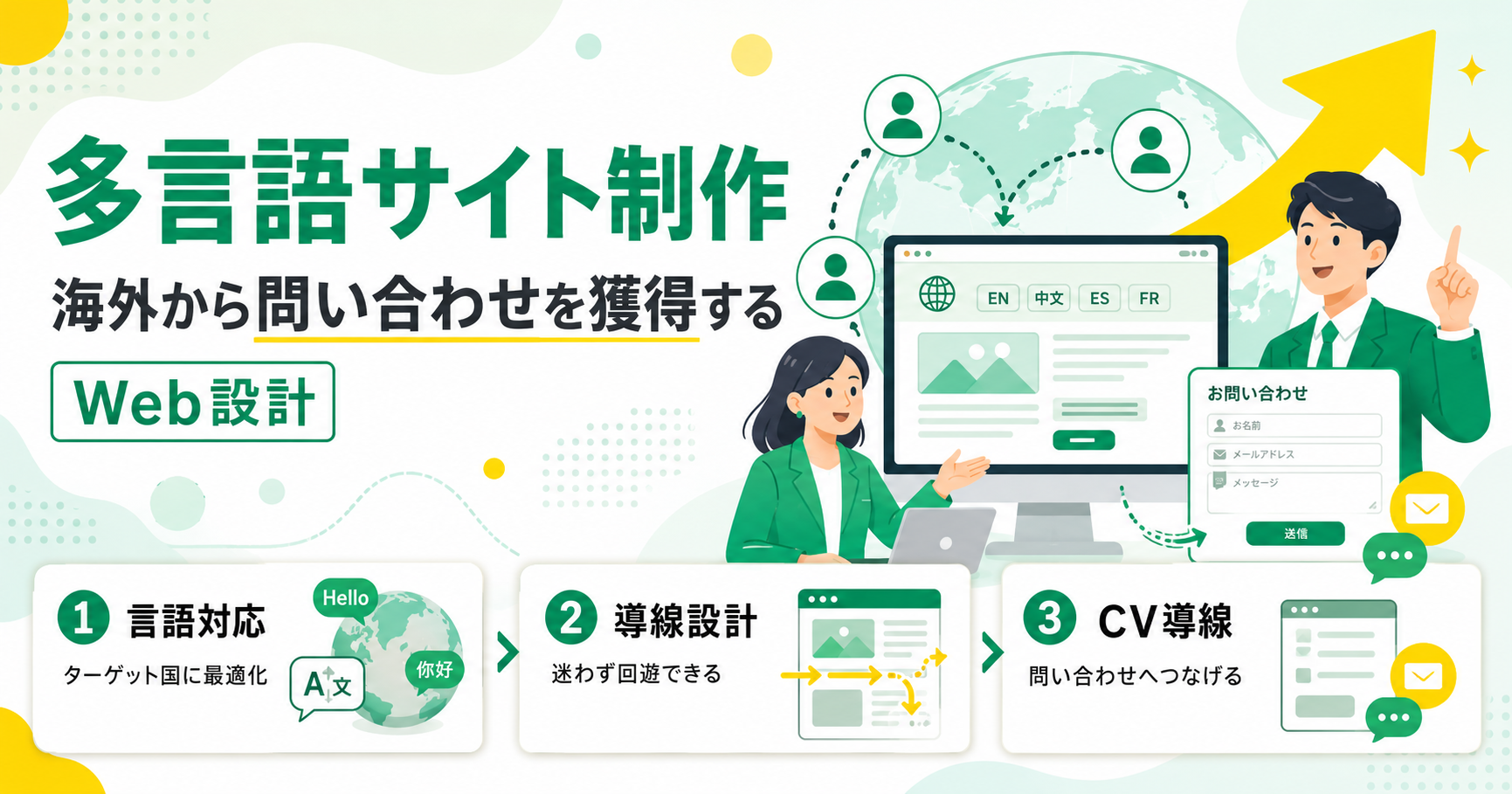 多言語サイト制作で海外から問い合わせを獲得するWeb設計
