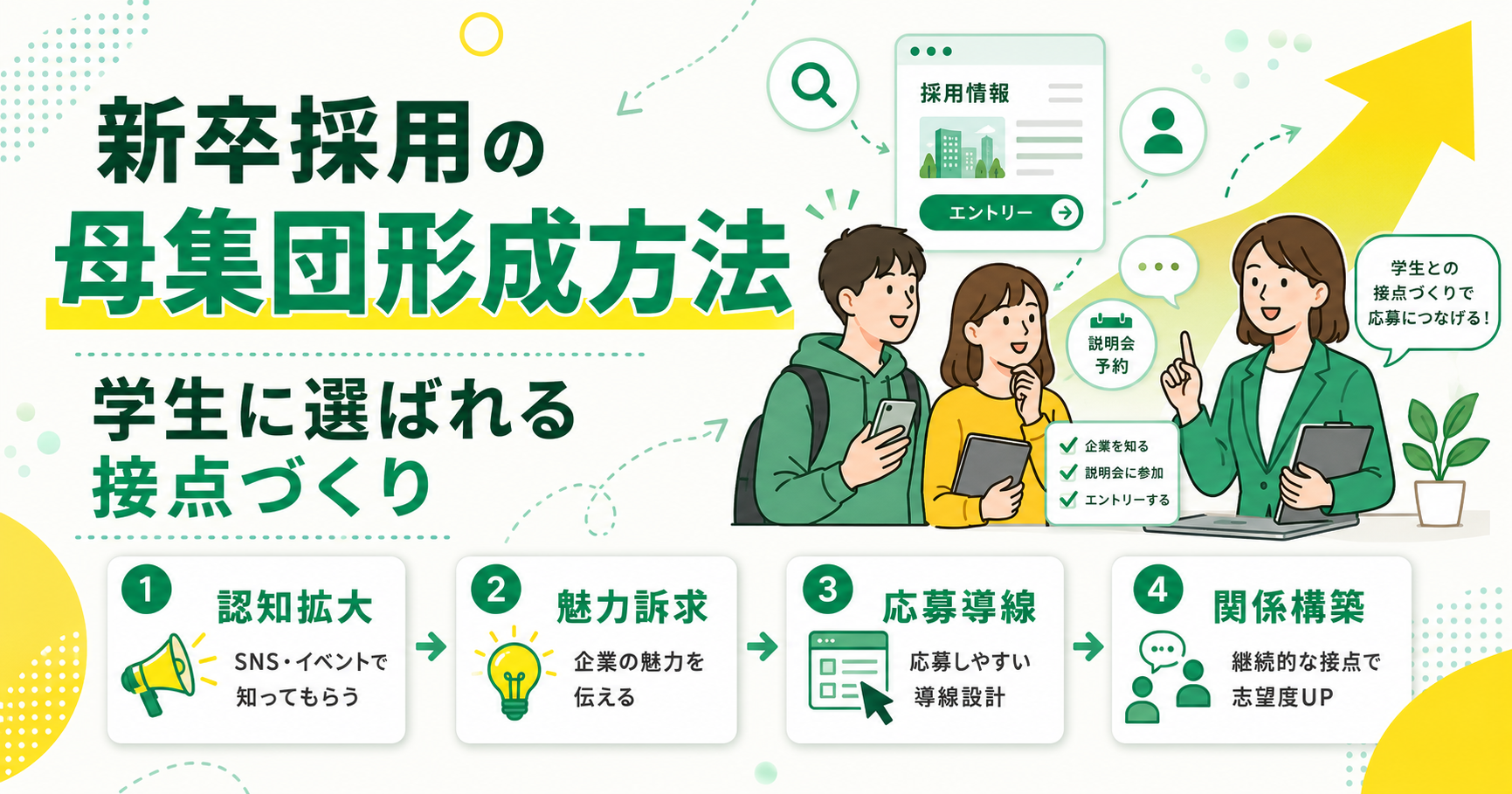 新卒採用の母集団形成方法 学生に選ばれる接点づくり