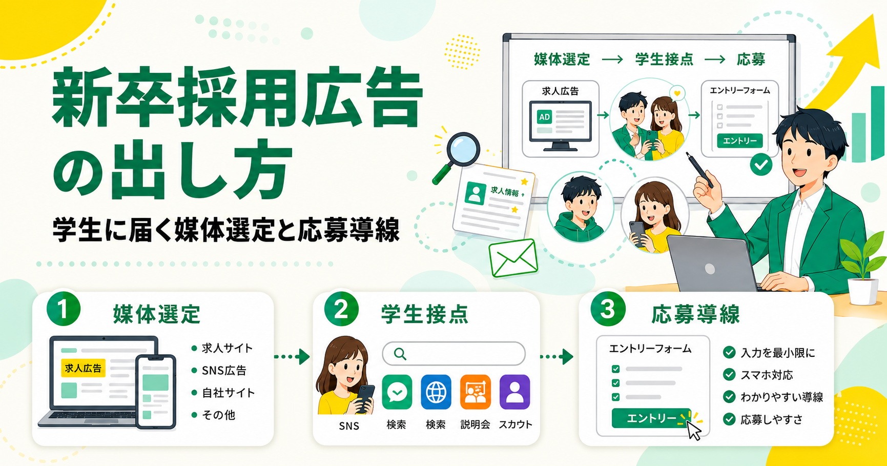 新卒採用広告の出し方 学生に届く媒体選定と応募導線