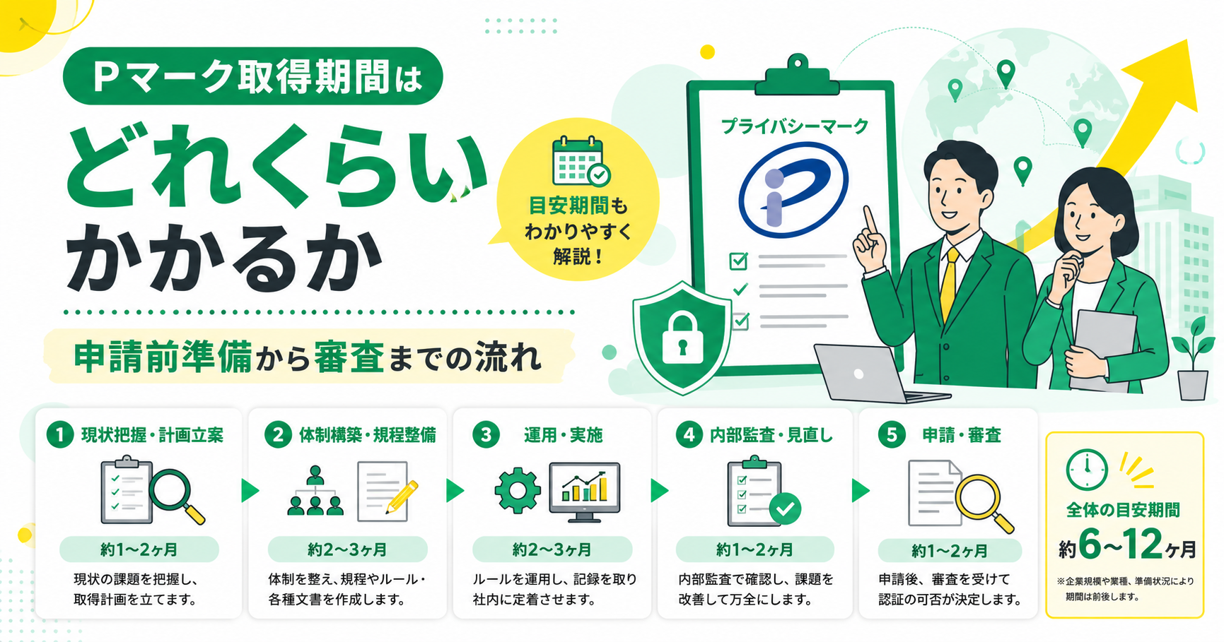 Pマーク取得期間はどれくらいかかる?申請前準備から審査までの流れ