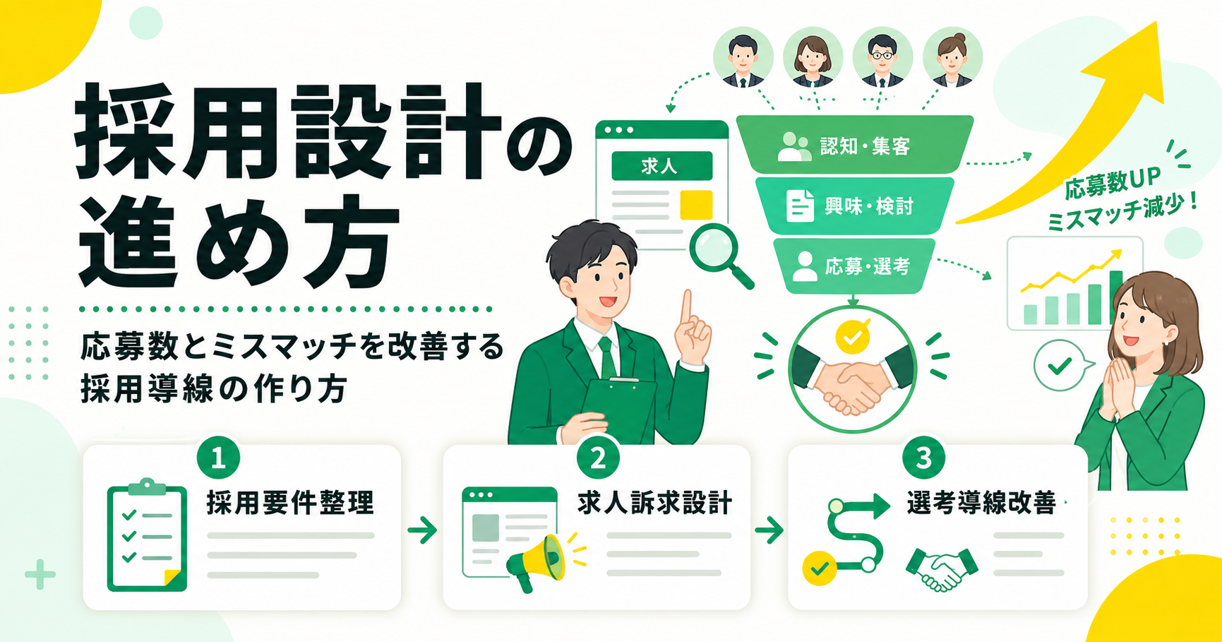 採用設計の進め方 応募数とミスマッチを改善する採用導線の作り方