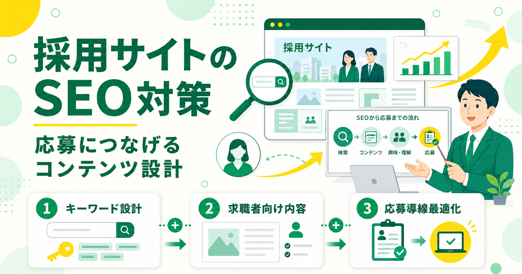 採用サイトのSEO対策で応募につなげるコンテンツ設計