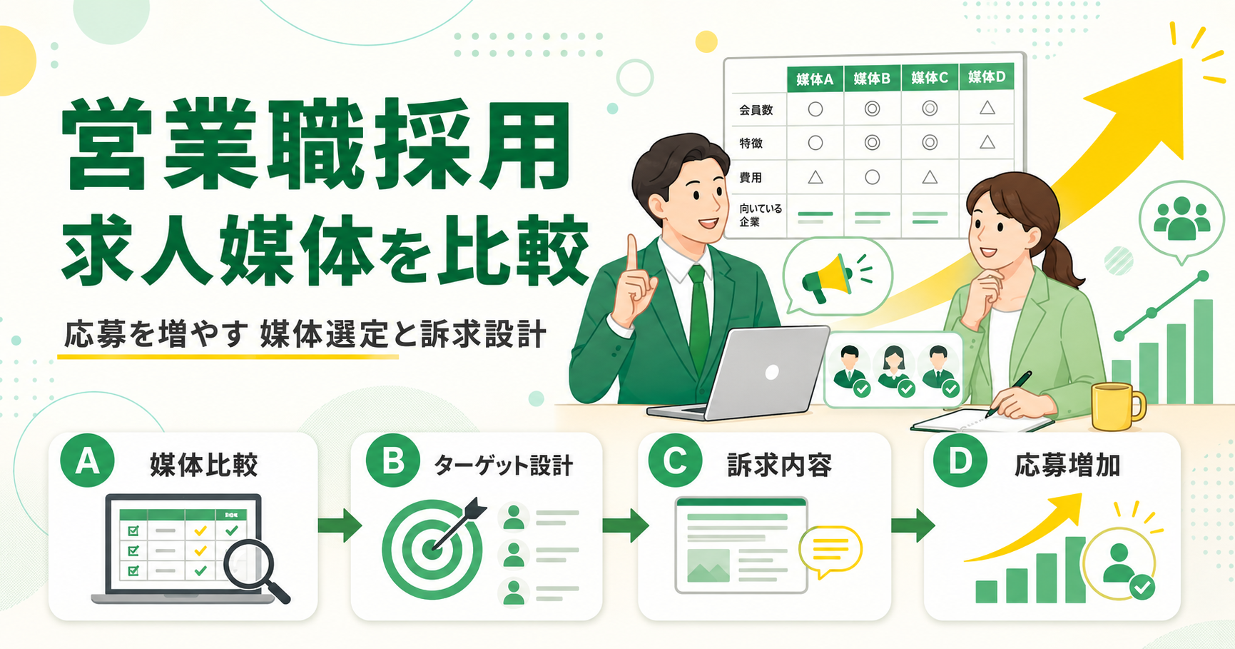 営業採用媒体の選び方 営業職の応募を増やす求人媒体比較
