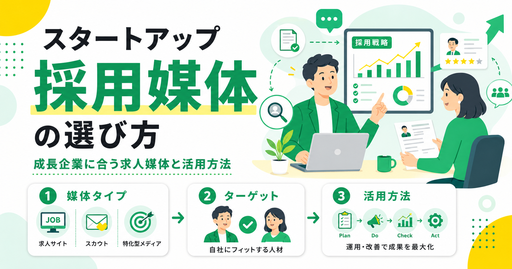 スタートアップ採用媒体の選び方 成長企業に合う求人媒体と活用方法