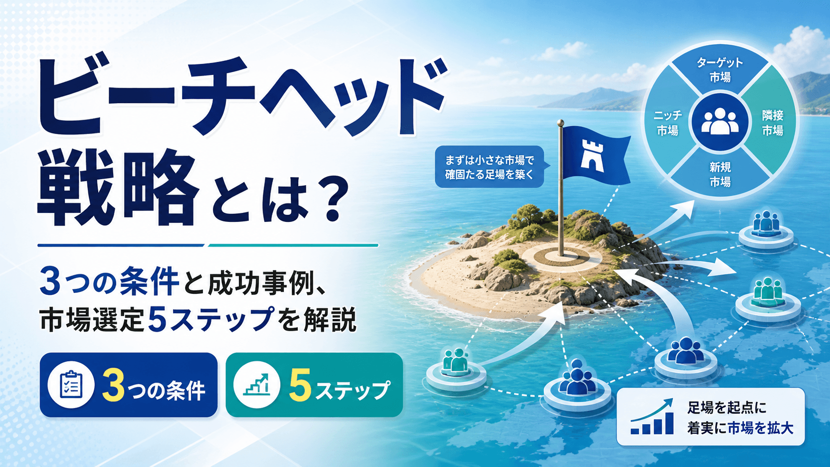 ビーチヘッド戦略とは？3つの条件と成功事例、市場選定5ステップを解説