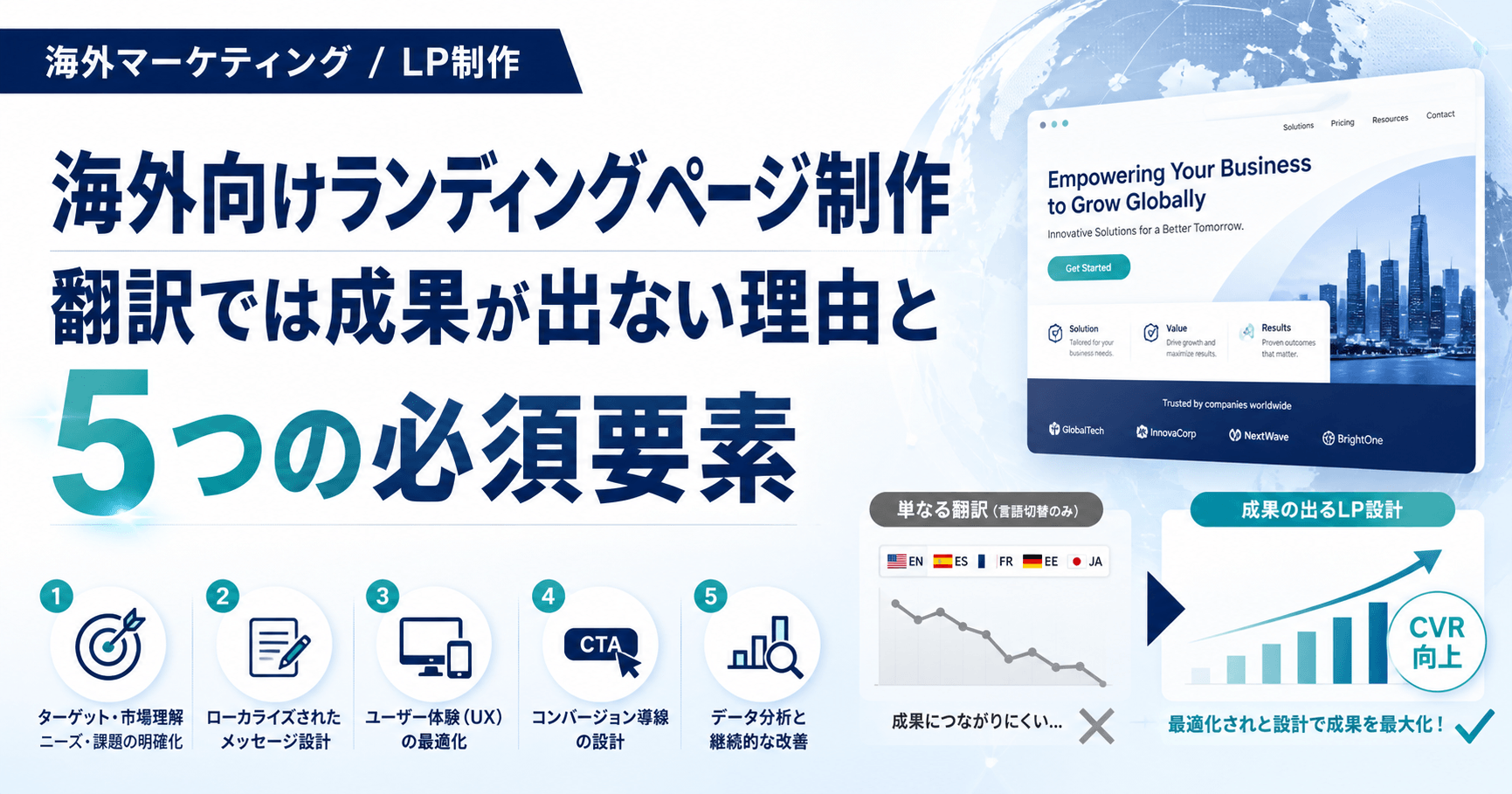 海外向けランディングページ制作｜翻訳では成果が出ない理由と5つの必須要素
