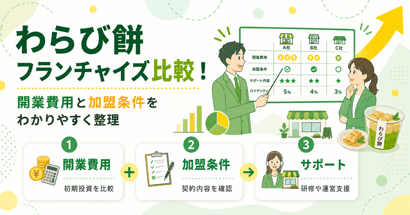 わらび餅フランチャイズを比較！開業費用と加盟条件