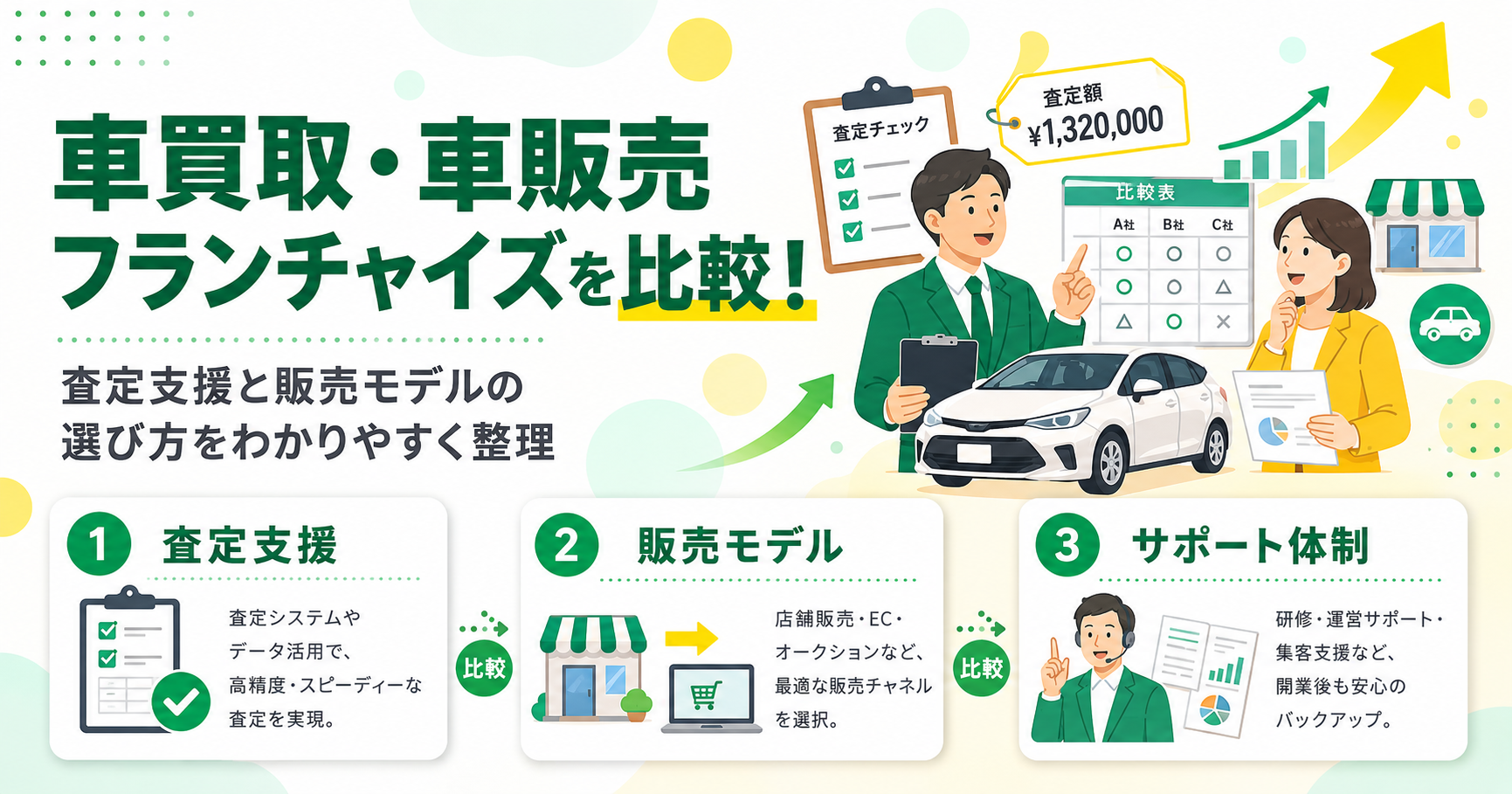 車買取・車販売フランチャイズを比較!査定支援と販売モデルの選び方