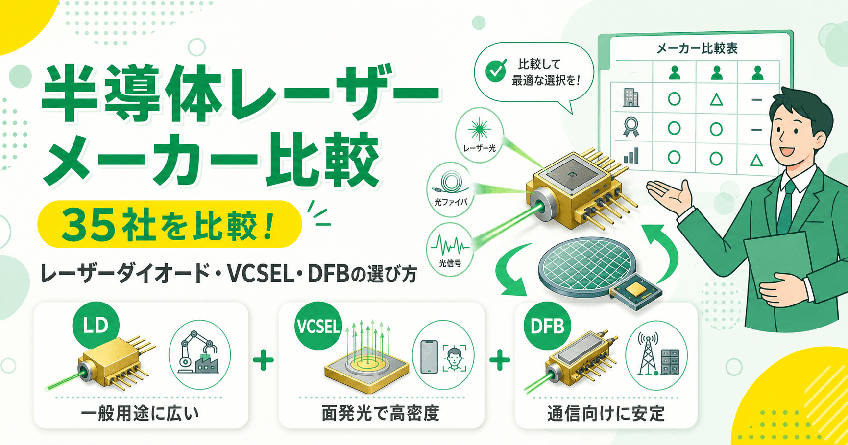 半導体レーザーメーカー・取扱会社35社を比較!レーザーダイオード・VCSEL・DFBの選び方
