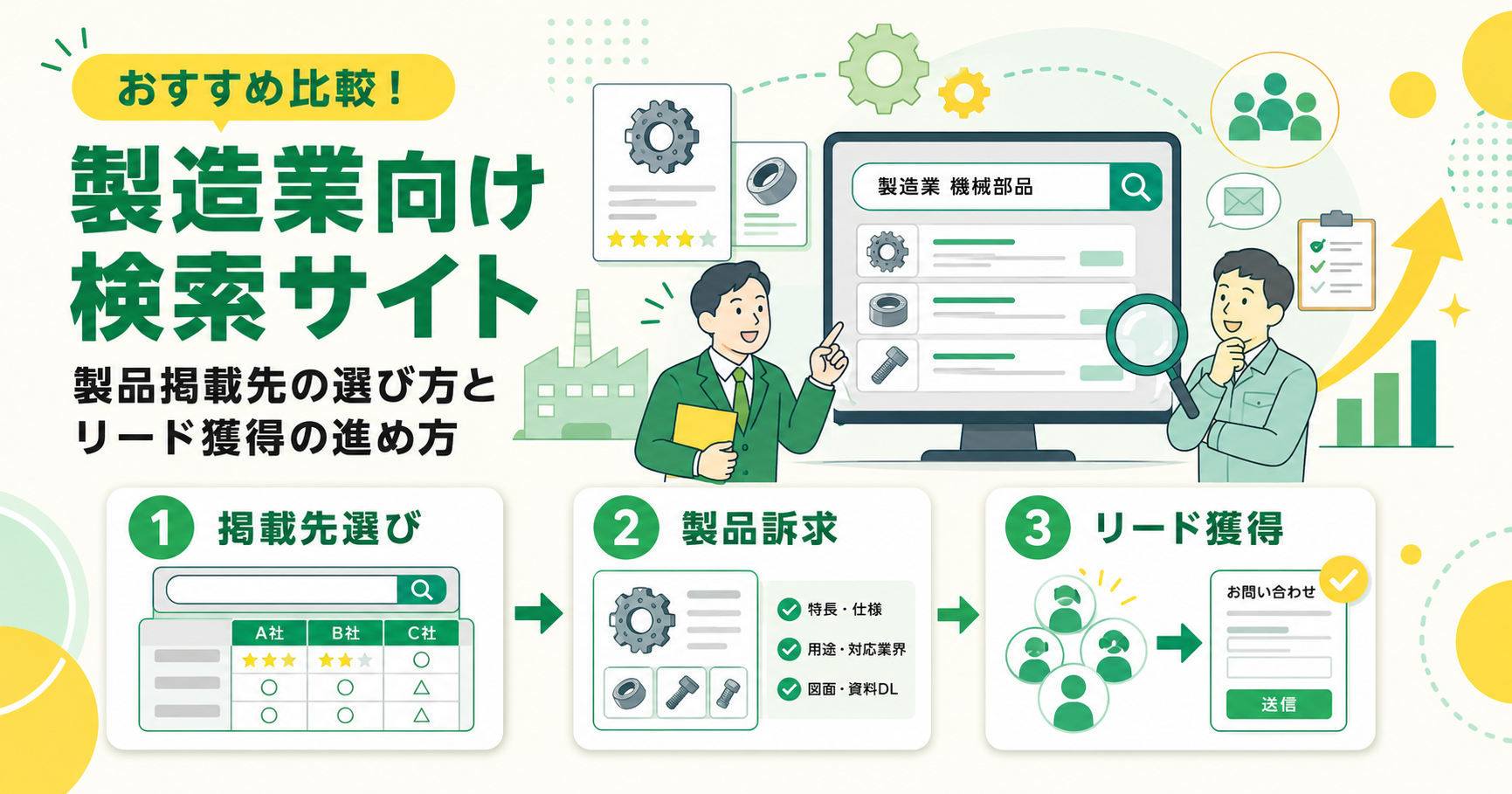 製造業向け検索サイトおすすめ比較!製品掲載先の選び方とリード獲得の進め方