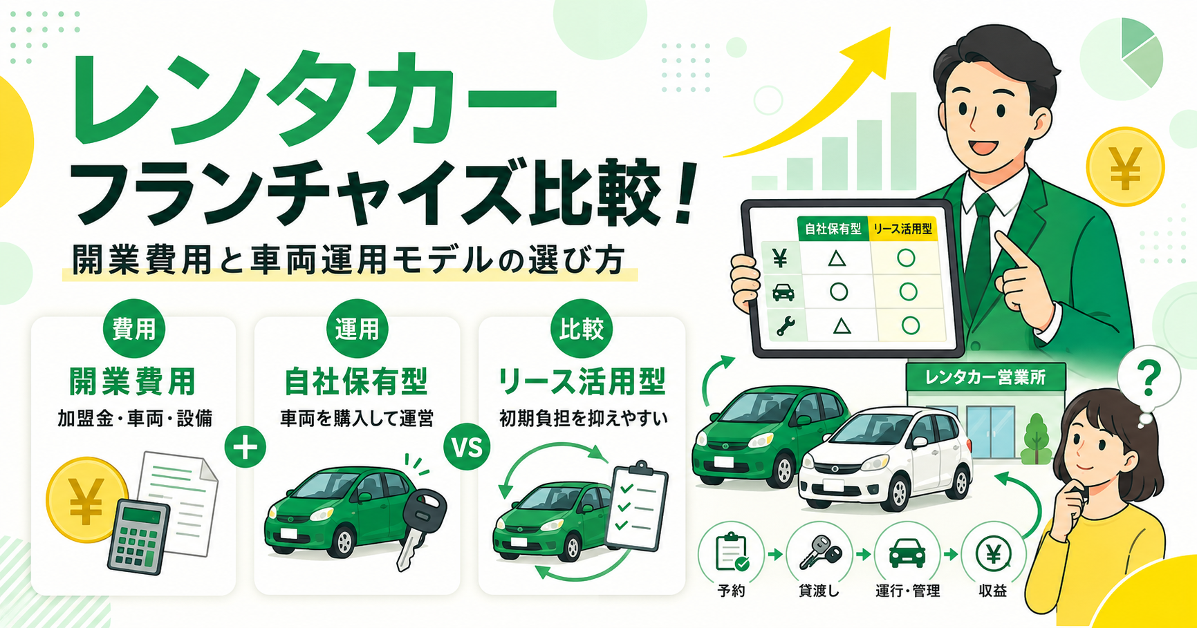 レンタカーフランチャイズを比較！開業費用と車両運用モデルの選び方