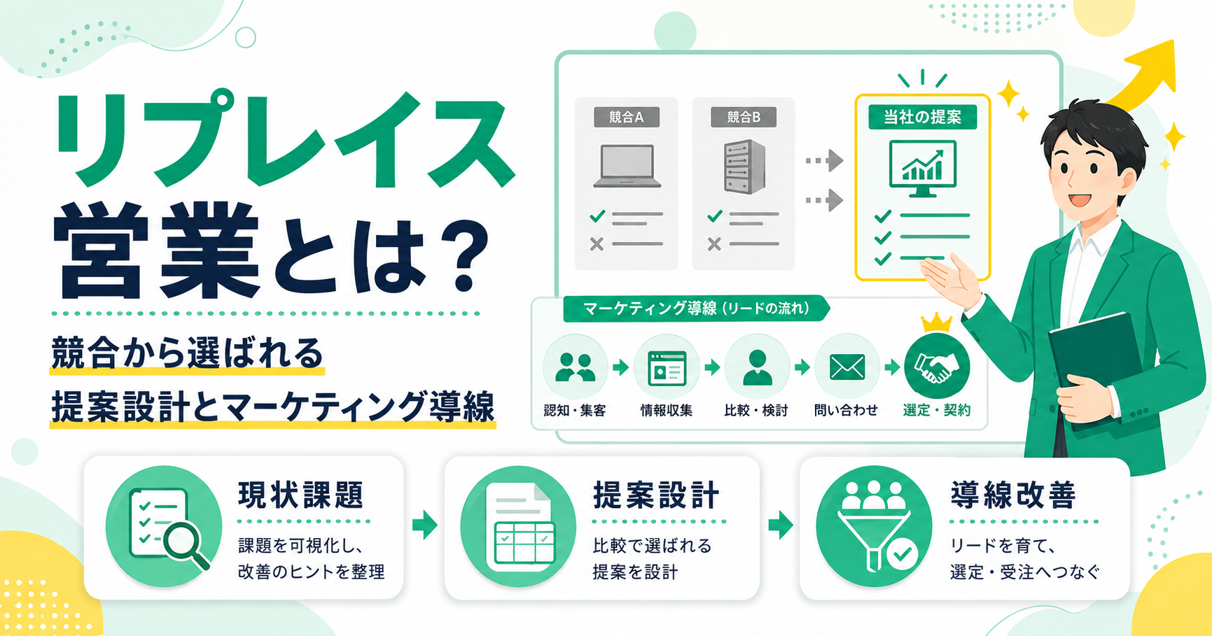 リプレイス営業とは？競合から選ばれる提案設計とマーケティング導線