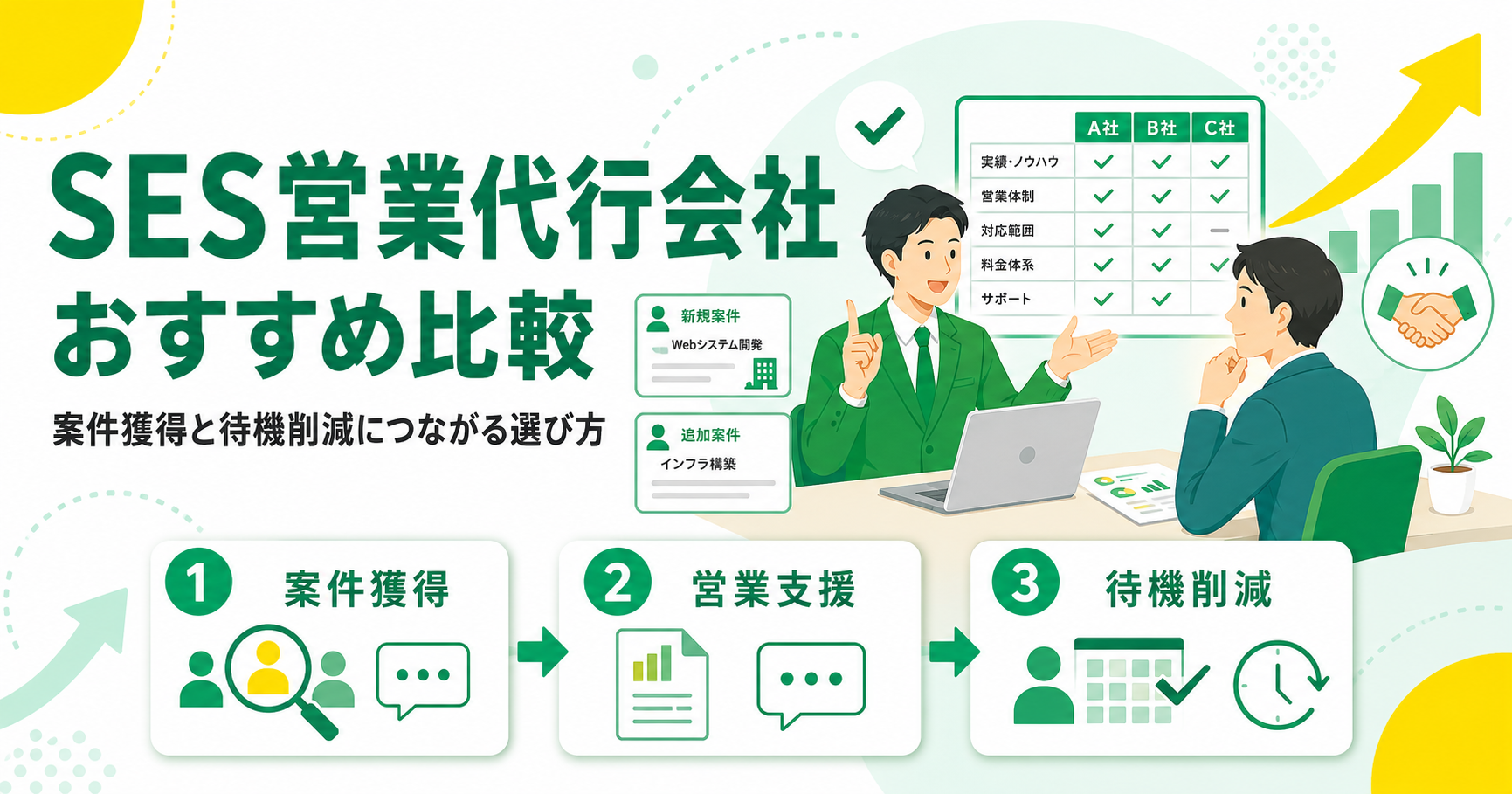 SES営業代行会社おすすめ比較16選！案件獲得と待機削減を任せる選び方